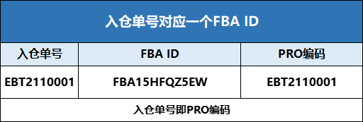 跨境人必看！亞馬遜PRO新規全面解讀！-樂豐貨運｜樂豐國際貨運｜樂豐電商物流