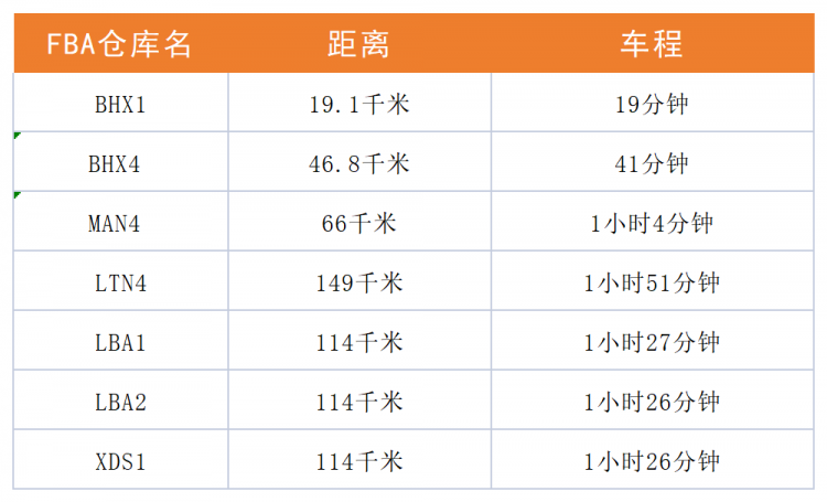英國保稅倉 強勢來襲！樂豐聯運再開新倉-樂豐貨運｜樂豐國際貨運｜樂豐電商物流